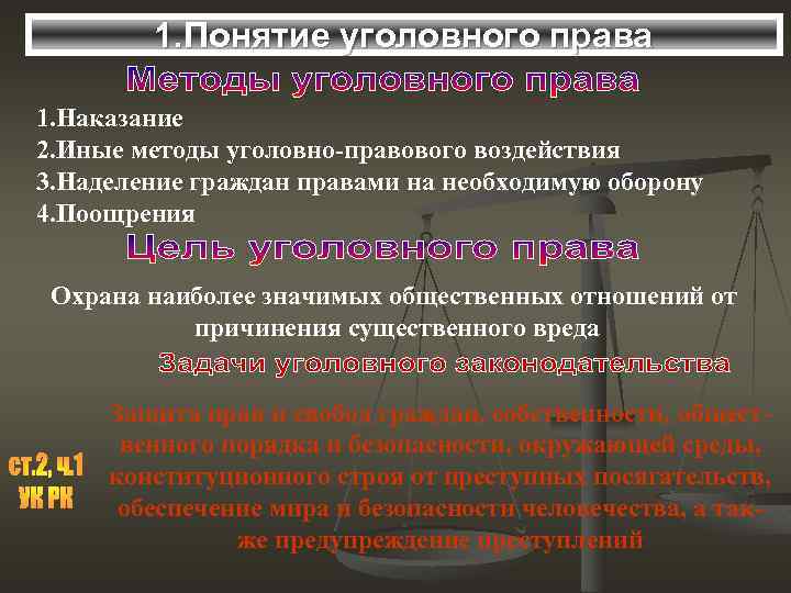 1. Понятие уголовного права 1. Наказание 2. Иные методы уголовно-правового воздействия 3. Наделение граждан