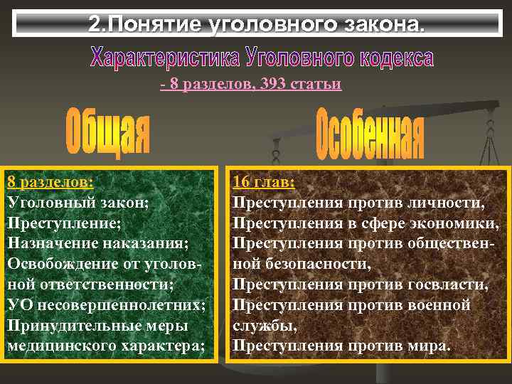 Признаки уголовного закона. Понятие уголовного закона. Содержание уголовного закона. Уголовный закон. Понятие и значение уголовного закона.