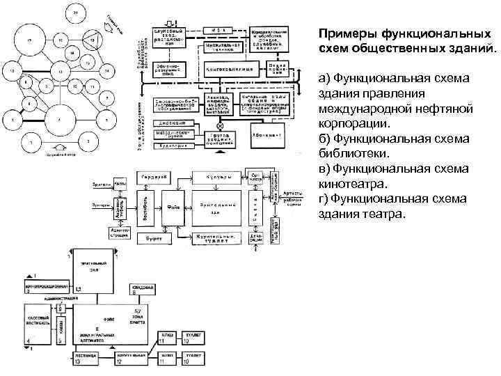 Функциональная схема школы