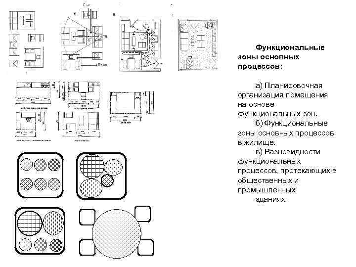 Функциональные зоны организации