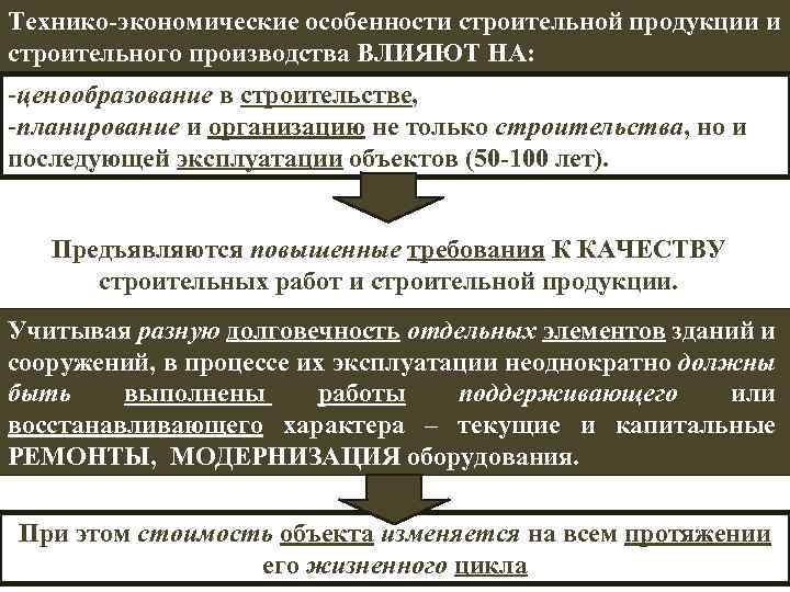 Технико-экономические особенности строительной продукции и строительного производства ВЛИЯЮТ НА: -ценообразование в строительстве, -планирование и