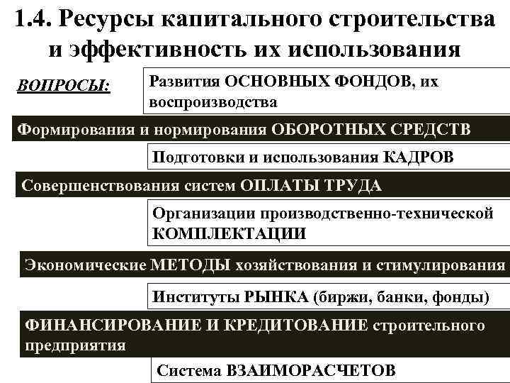 1. 4. Ресурсы капитального строительства и эффективность их использования ВОПРОСЫ: Развития ОСНОВНЫХ ФОНДОВ, их