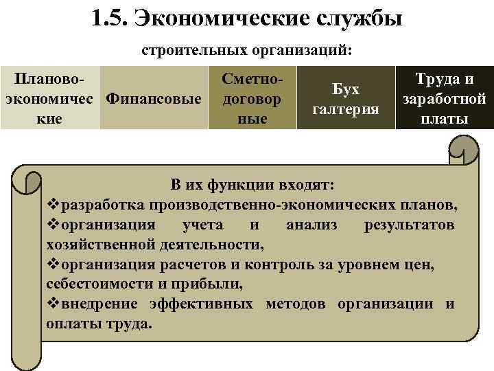 1. 5. Экономические службы строительных организаций: Плановоэкономичес Финансовые кие Сметнодоговор ные Бух галтерия Труда