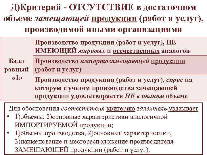 Д)Критерий - ОТСУТСТВИЕ в достаточном объеме замещающей продукции (работ и услуг), производимой иными организациями
