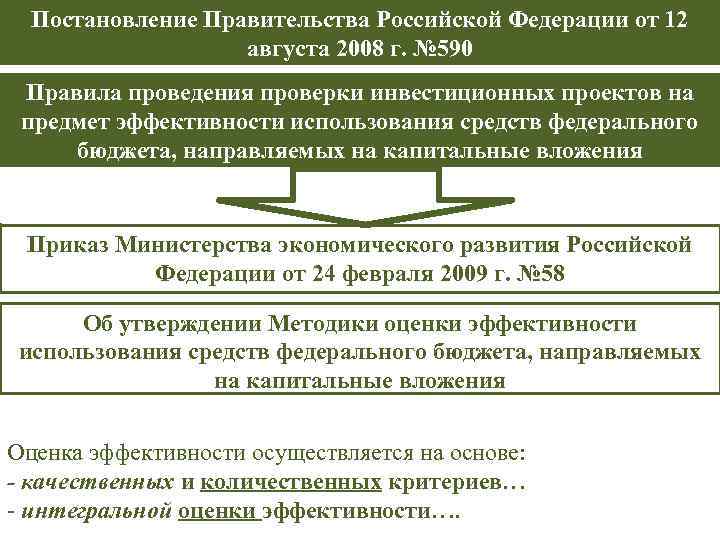 Постановление Правительства Российской Федерации от 12 августа 2008 г. № 590 Правила проведения проверки