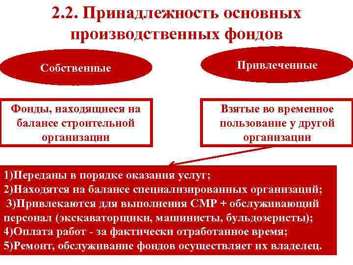 2. 2. Принадлежность основных производственных фондов Собственные Привлеченные Фонды, находящиеся на балансе строительной организации