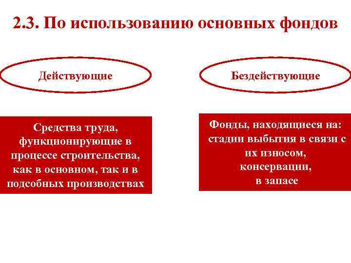 2. 3. По использованию основных фондов Действующие Бездействующие Средства труда, функционирующие в процессе строительства,
