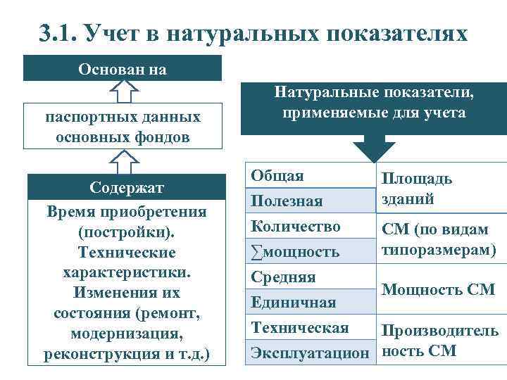 Приведите примеры естественных