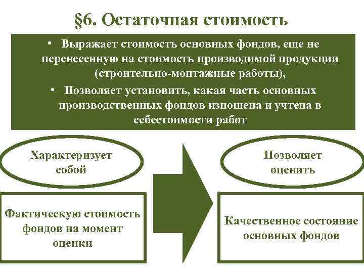 § 6. Остаточная стоимость • Выражает стоимость основных фондов, еще не перенесенную на стоимость