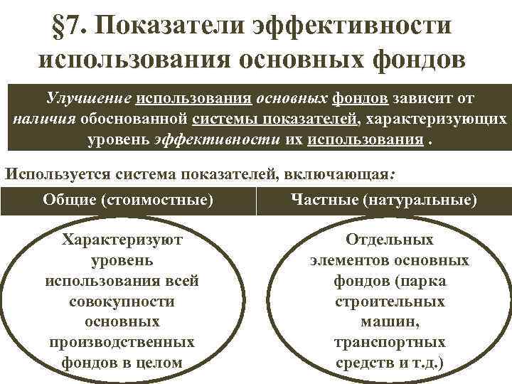 § 7. Показатели эффективности использования основных фондов Улучшение использования основных фондов зависит от наличия