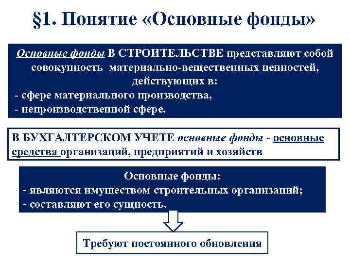 § 1. Понятие «Основные фонды» Основные фонды В СТРОИТЕЛЬСТВЕ представляют собой совокупность материально-вещественных ценностей,