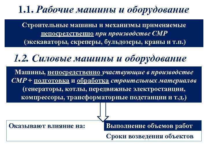 1. 1. Рабочие машины и оборудование Строительные машины и механизмы применяемые непосредственно при производстве