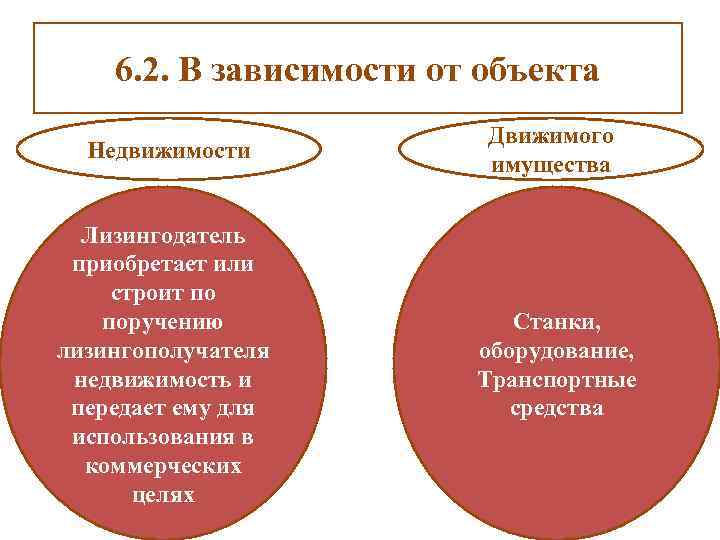 6. 2. В зависимости от объекта Недвижимости Движимого имущества Лизингодатель приобретает или строит по
