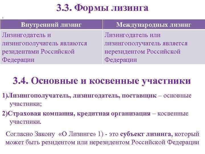3. 3. Формы лизинга. . Внутренний лизинг Лизингодатель и лизингополучатель являются резидентами Российской Федерации