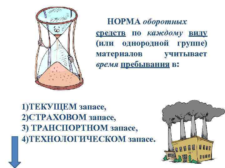 НОРМА оборотных средств по каждому виду (или однородной группе) материалов учитывает время пребывания в:
