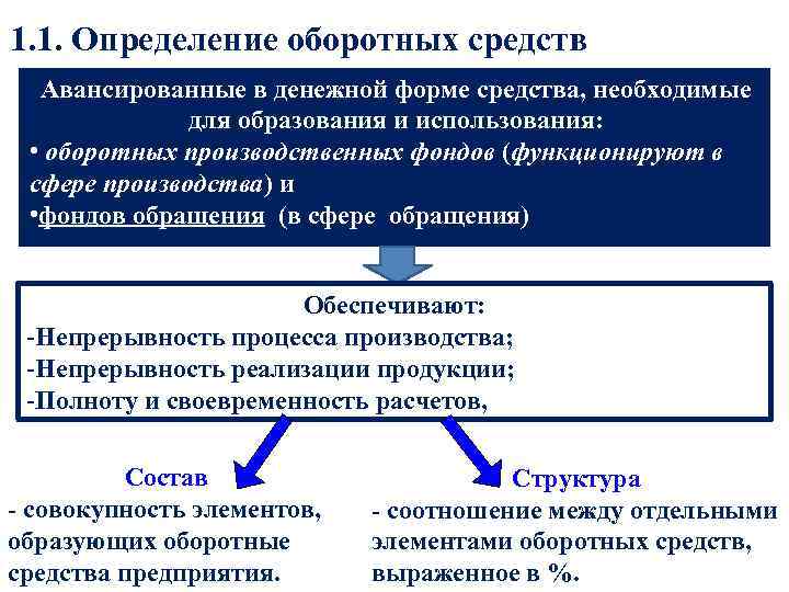 1. 1. Определение оборотных средств Авансированные в денежной форме средства, необходимые для образования и