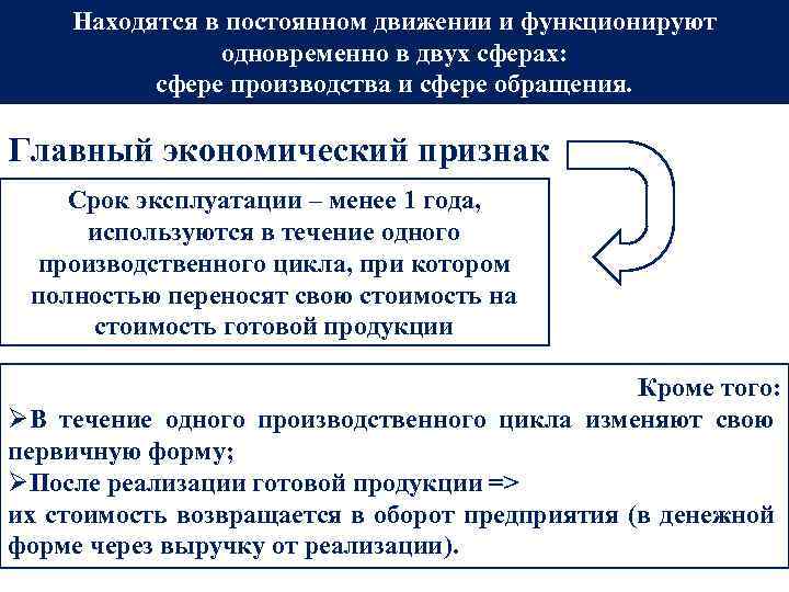 Находятся в постоянном движении и функционируют одновременно в двух сферах: сфере производства и сфере