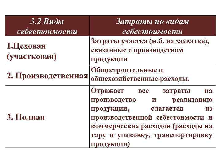 Коммерческая себестоимость. Вид цеховых расходов. Цеховая себестоимость. Виды затрат Цеховая. Управление себестоимостью (виды затрат);.