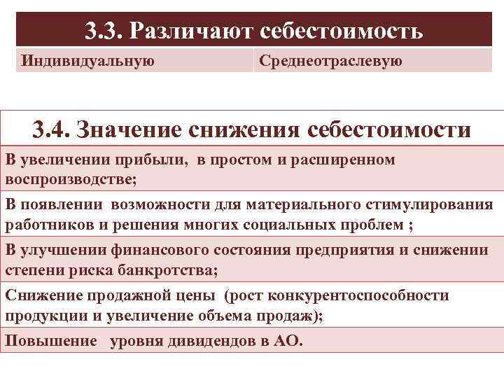 Как уменьшить себестоимость продукции и увеличить прибыль в 1с