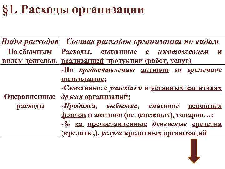 Структура расходов организации для налоговой образец