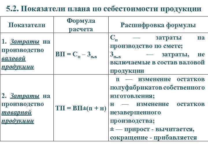 Коэффициент плана формула