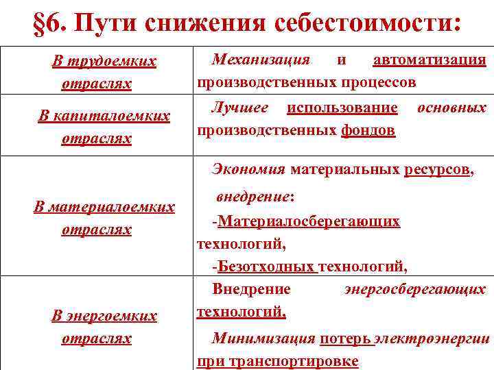 § 6. Пути снижения себестоимости: В трудоемких отраслях В капиталоемких отраслях Механизация и автоматизация