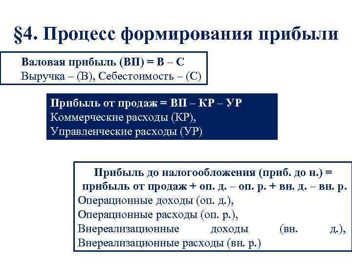 § 4. Процесс формирования прибыли Валовая прибыль (ВП) = В – С Выручка –