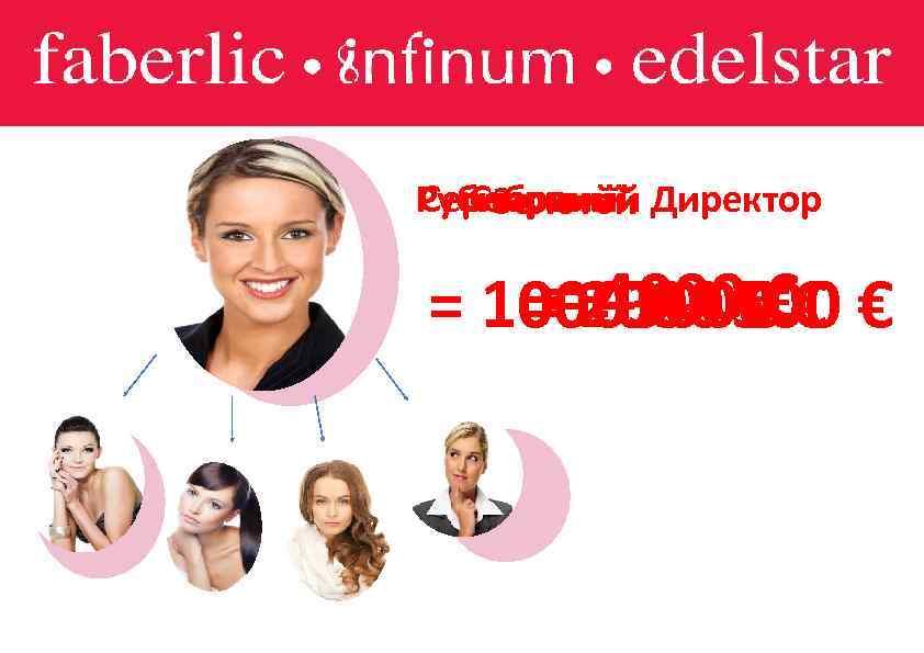 Рубиновый Директор Серебряный Старший Золотой = 10003000€€ € ===4000€ 2000 500 €+ 