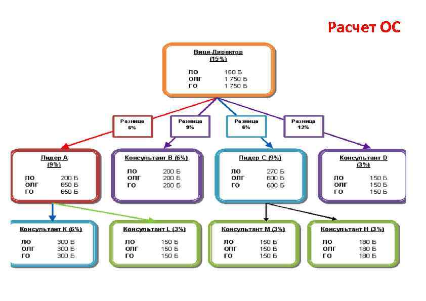 Расчет ОС Расчет 