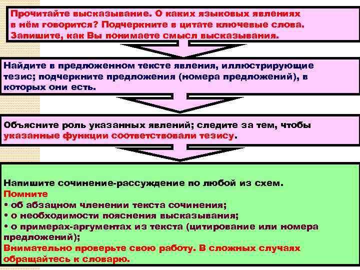 Прочитайте высказывание. О каких языковых явлениях в нём говорится? Подчеркните в цитате ключевые слова.