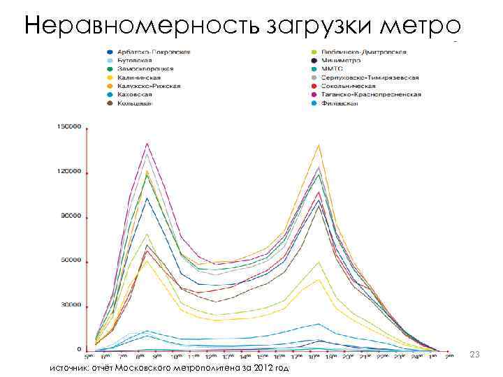 Карта загруженности метро