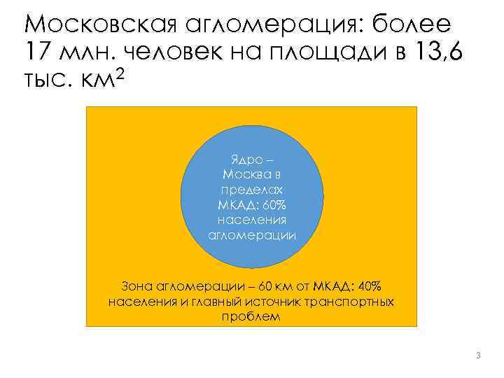 Московская агломерация: более 17 млн. человек на площади в 13, 6 тыс. км 2