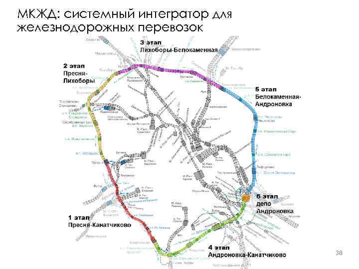 МКЖД: системный интегратор для железнодорожных перевозок 38 