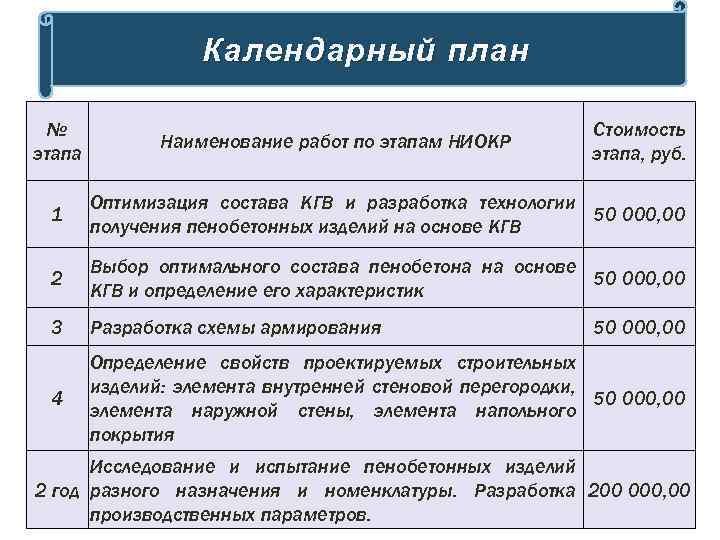 Календарный план № этапа Наименование работ по этапам НИОКР Стоимость этапа, руб. 1 Оптимизация