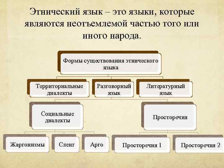 Язык как способ существования культуры powerpoint