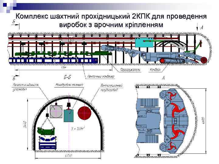 Комплекс шахтний прохідницький 2 КПК для проведення виробок з арочним кріпленням 