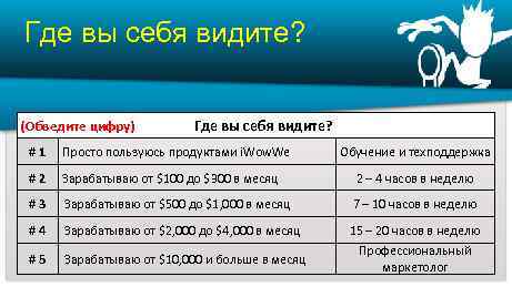 Где вы себя видите? (Обведите цифру) Где вы себя видите? #1 Просто пользуюсь продуктами