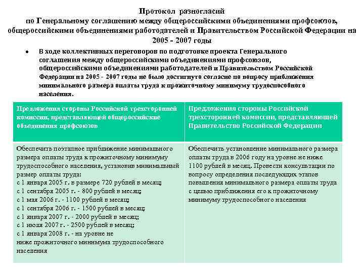 Протокол разногласий по Генеральному соглашению между общероссийскими объединениями профсоюзов, общероссийскими объединениями работодателей и Правительством