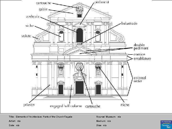 Title: Elements of Architecture: Parts of the Church Façade Source/ Museum: n/a Artist: n/a