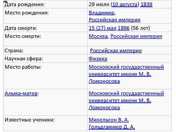 Дата рождения: Место рождения: Дата смерти: Место смерти: 29 июля (10 августа) 1839 Владимир,