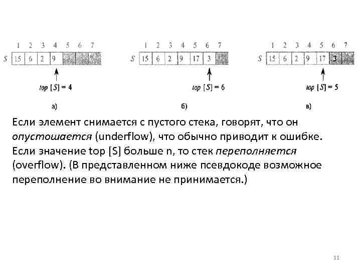 Если элемент снимается с пустого стека, говорят, что он опустошается (underflow), что обычно приводит