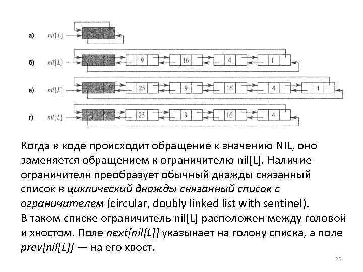 Когда в коде происходит обращение к значению NIL, оно заменяется обращением к ограничителю nil[L].