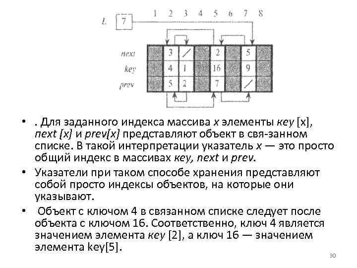  • . Для заданного индекса массива х элементы кеу [х], пехt [х] и
