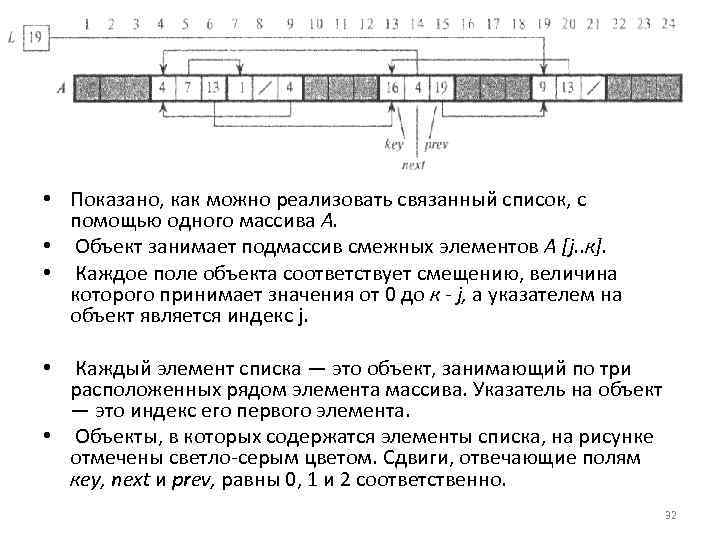  • Показано, как можно реализовать связанный список, с помощью одного массива А. •