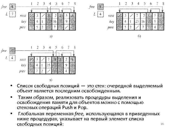 • Список свободных позиций — это стек: очередной выделяемый объект является последним освобожденным.