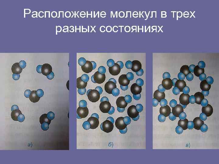 Газообразные жидкие молекулы