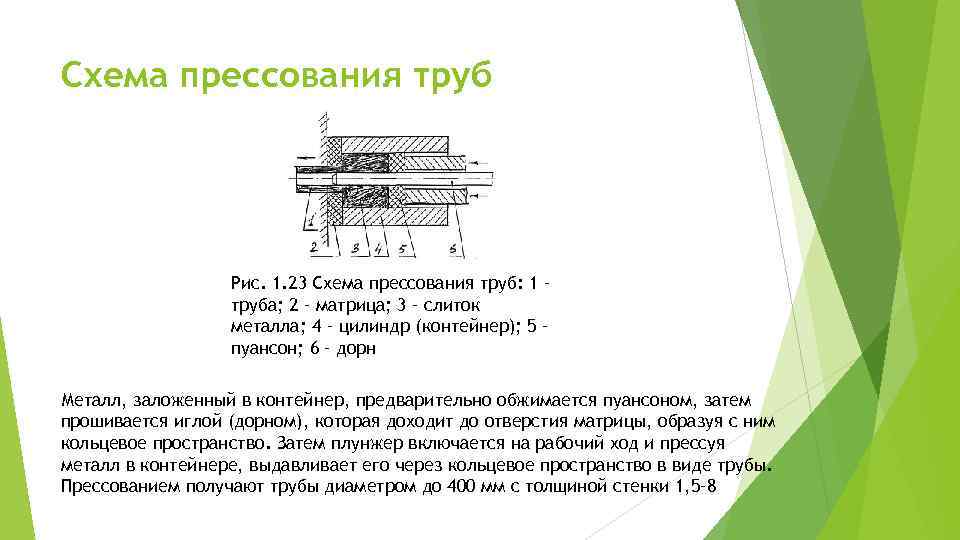 Схема прессования труб Рис. 1. 23 Схема прессования труб: 1 – труба; 2 –