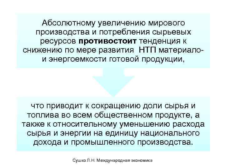 План восстановления экономики западноевропейских стран после второй мировой войны за счет инвестиций