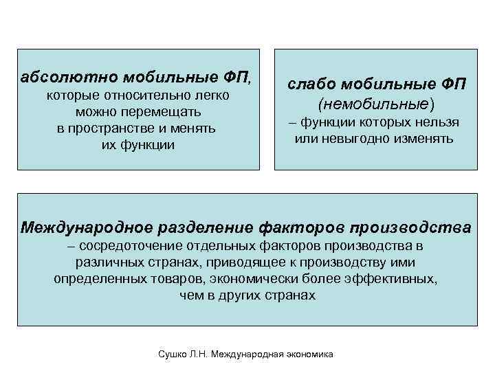 Место россии в мировой политике в мировом природно ресурсном и людском потенциале презентация