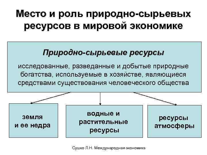 Рынок природных ресурсов презентация